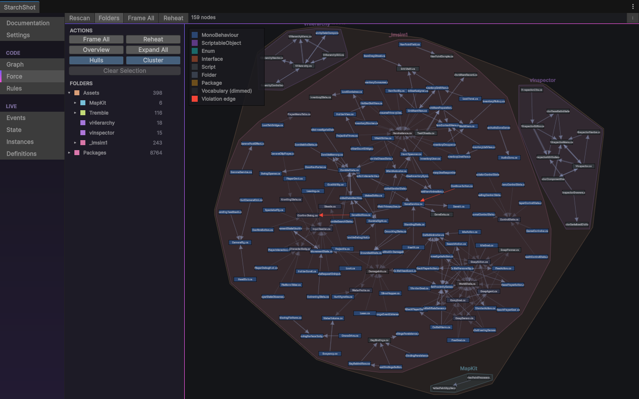 Folder hulls and clusters in the Force layout; red edges are violations.