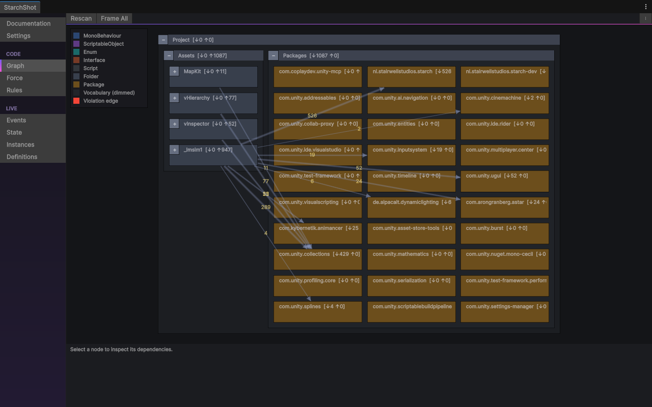 The top-level scan: Assets folders and packages, edge mode All.